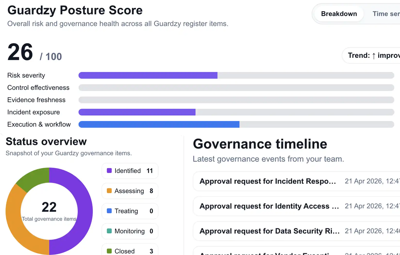 Guardzy analytics preview