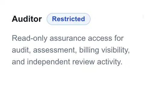 Guardzy auditor role preview